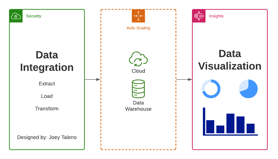 Data Visualization